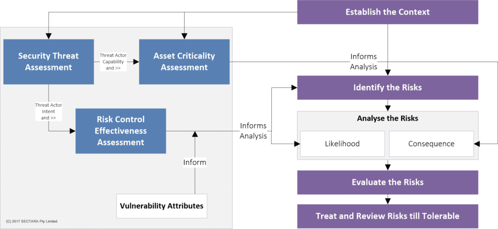 Condensed SRM Process