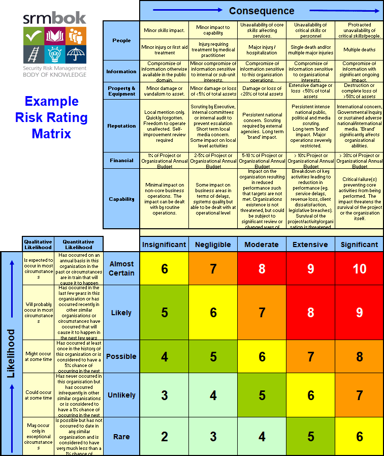 risk assessment matrix methodology