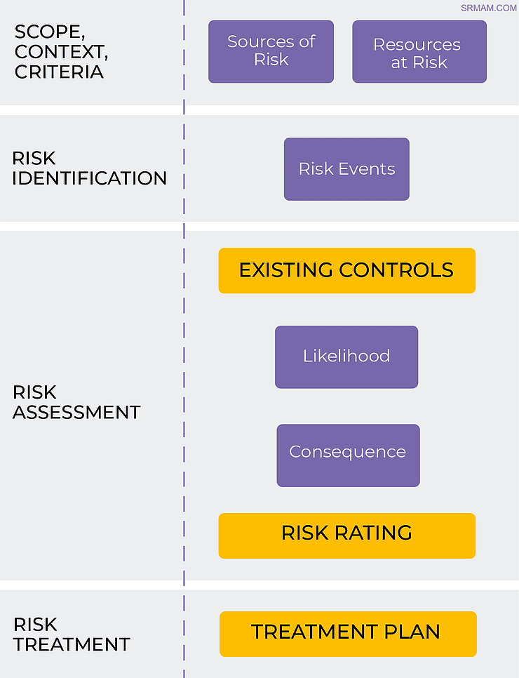 A model for risk statements