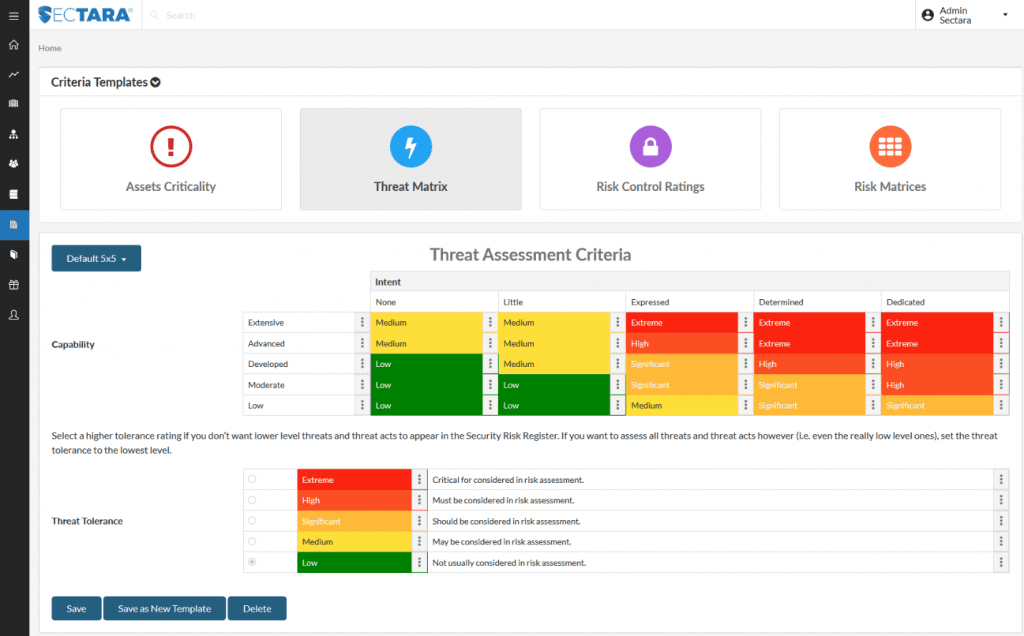 Affordable Templates: Security Threat And Risk Assessment ...